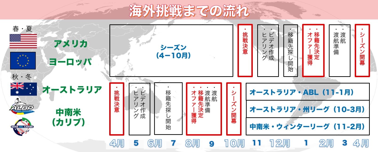 Flow chart_Baseball_1609X650